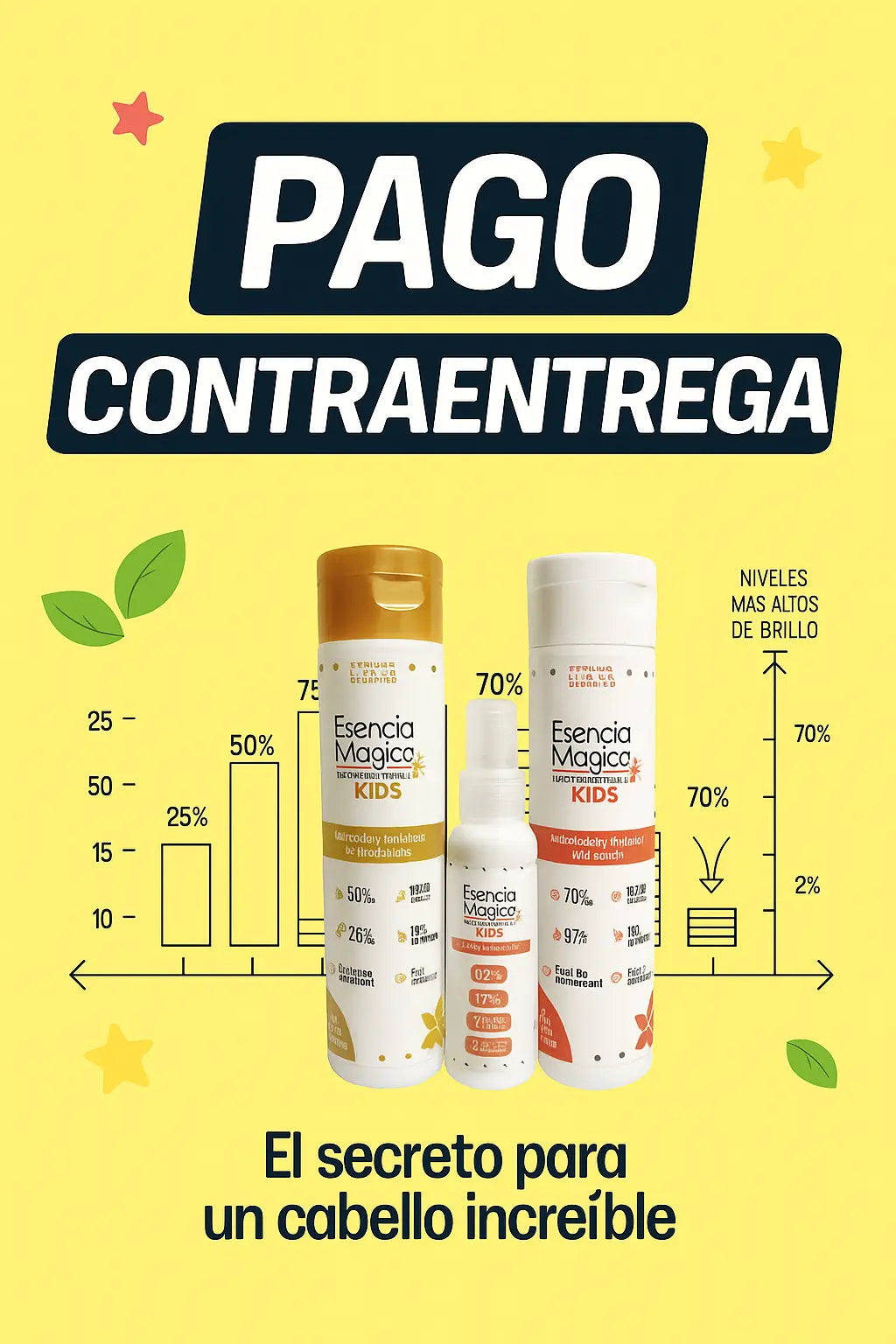 ESENCIA MAGICA KIDS CRECIMIENTO Y CUIDADO