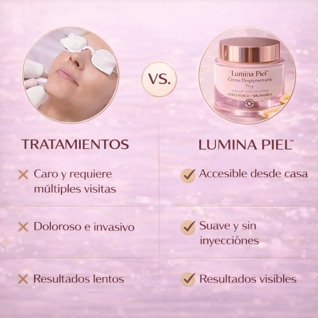 Lumina Piel™  La crema con Ácido Kójico y Niacinamida que ayuda a aclarar manchas y devolver luminosidad a tu piel