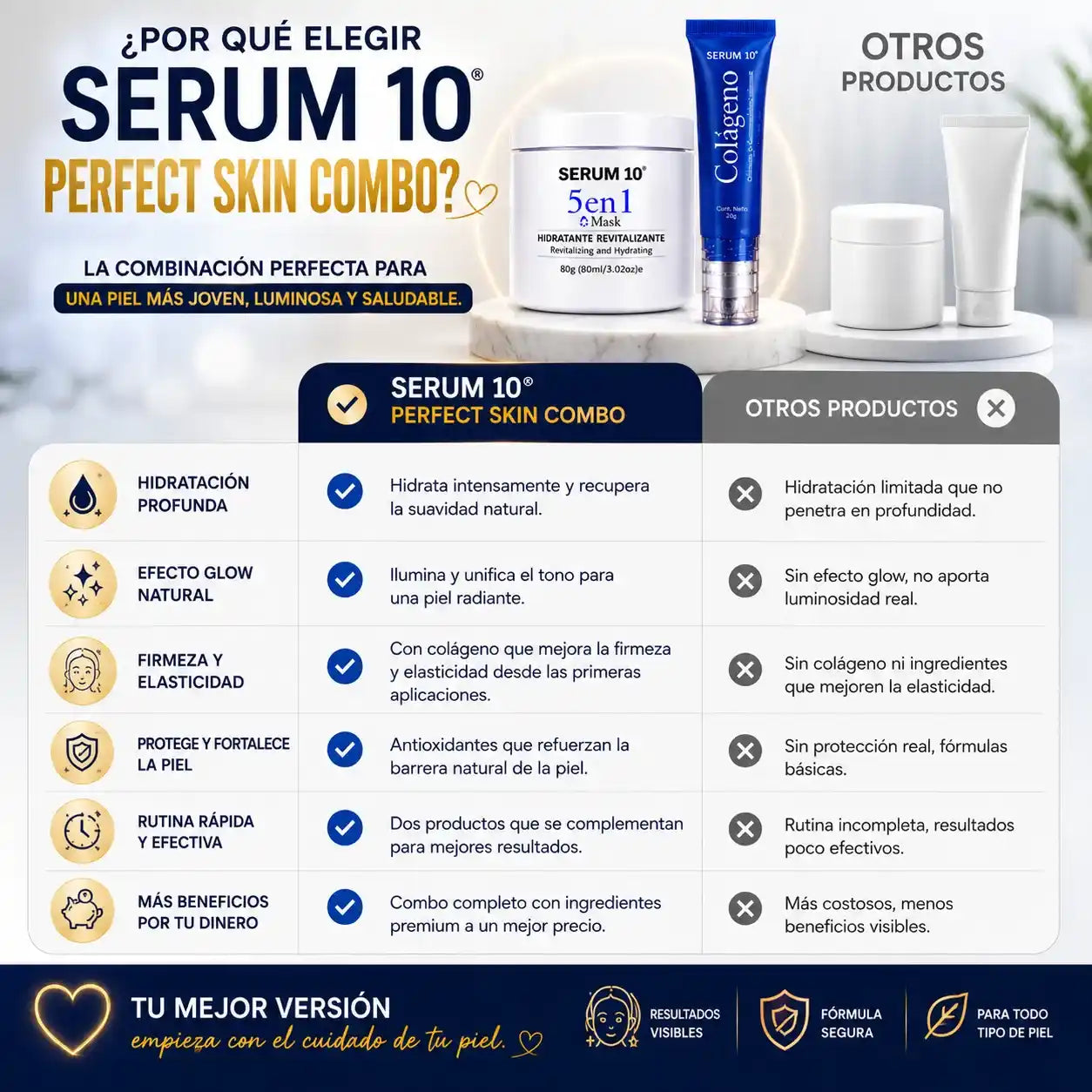 Combo Revitalizante Total-SERUM 10 Ojeras, piel cansada y reseca? Recupera una apariencia fresca y descansada.”