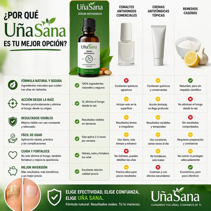 Serum Antihongos 30ML -Vuelve a mostrar tus uñas sin vergüenza